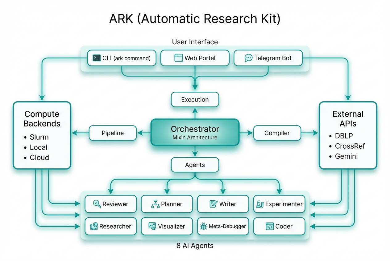 ARK Architecture